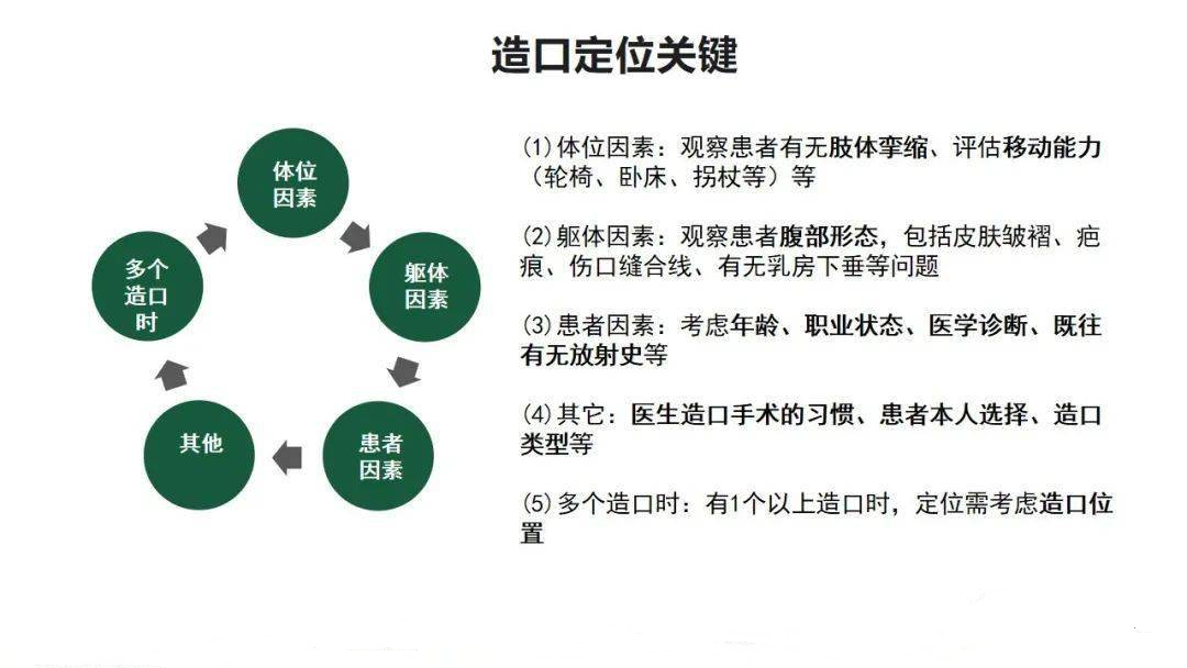 浅谈造口及其护理 - 知乎