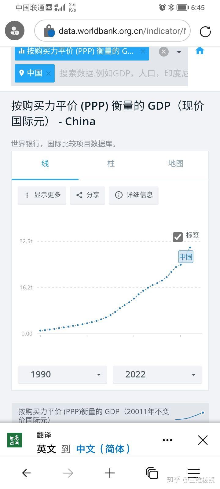 世界银行按购买力平价（PPP）评估中国真实GDP已是美国的1.23倍- 知乎