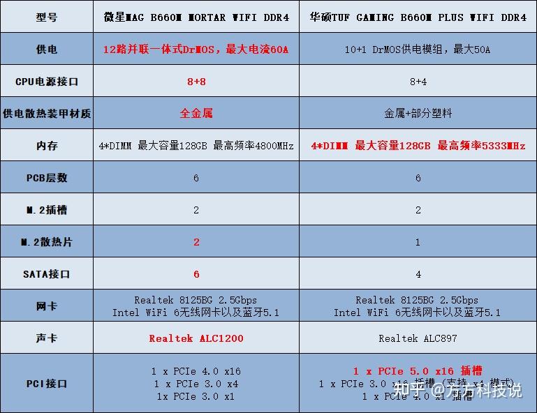 微星b660迫击炮参数图片