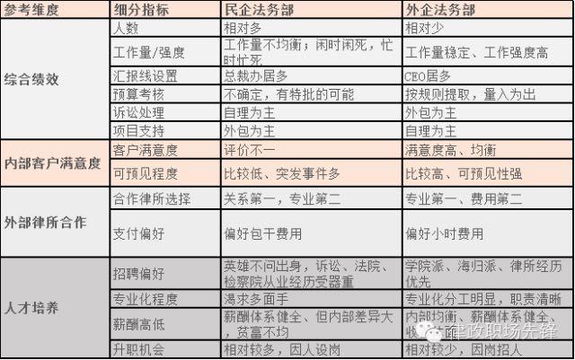 總法律顧問手記28┃民企外企大pk法務到底哪家強