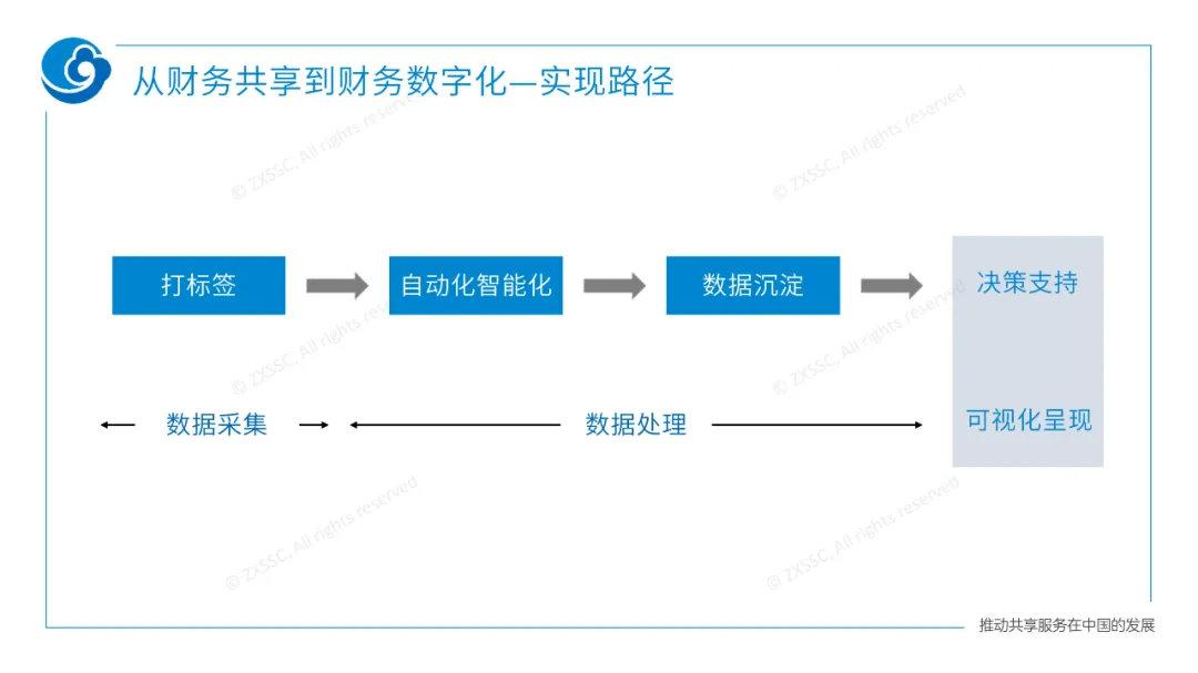 财务云的利弊_财务云市场