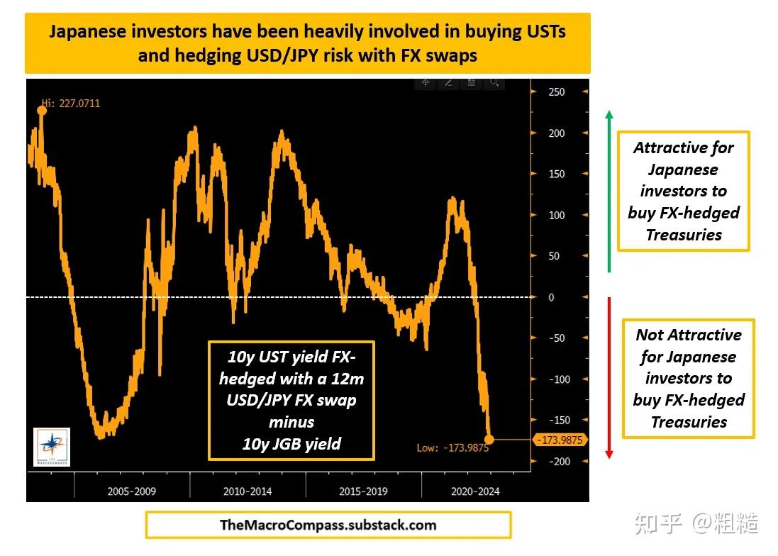 国际清算银行“隐藏的美元债务”故事的解释- 知乎