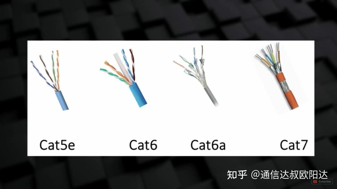 铜线|光纤|双绞线|Wi-Fi|以太网协议等基础知识(动图) - 知乎
