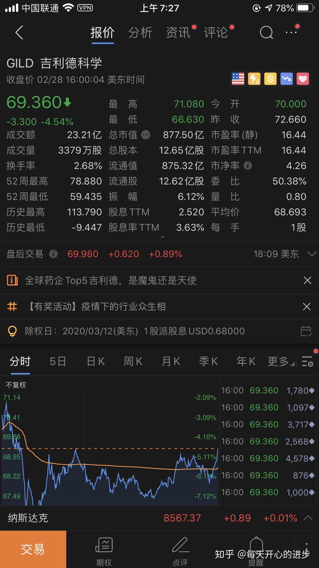 惊人的波动率，200%年化收益的机会（吉利德科学） - 知乎