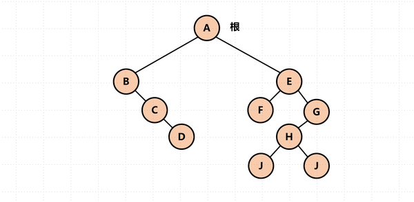 1.刪除右孩子連線.