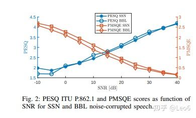 语音增强Loss function综述 - 知乎