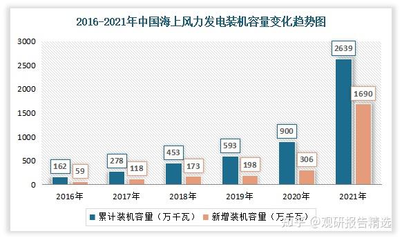 发电机组设备时需求履行的强制规范有哪些