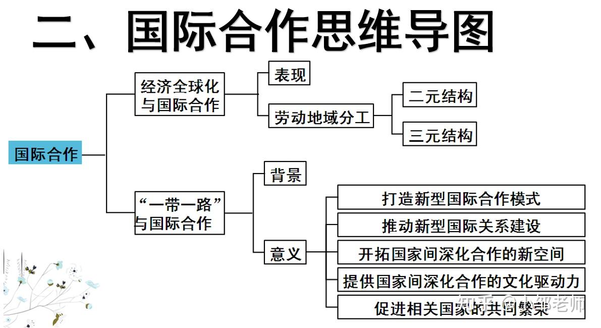 產業轉移第二節 資源跨區域調配第一節 流域內協調發展第四章 區際