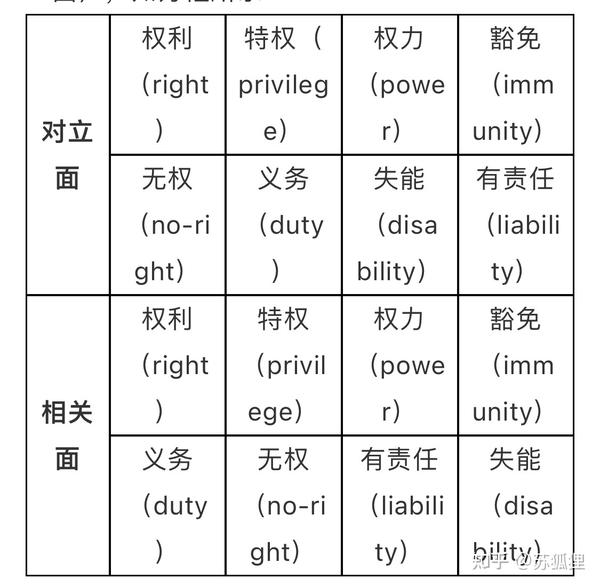 第四章 权利与正义 - 知乎