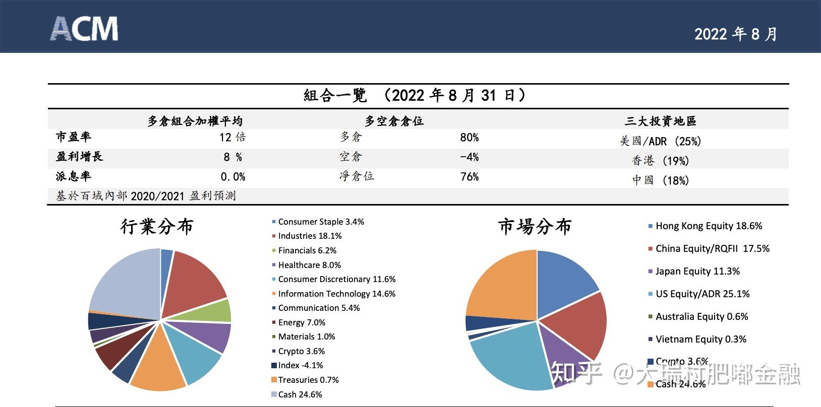 火币Huobi Global正式告别李林时代 - 知乎