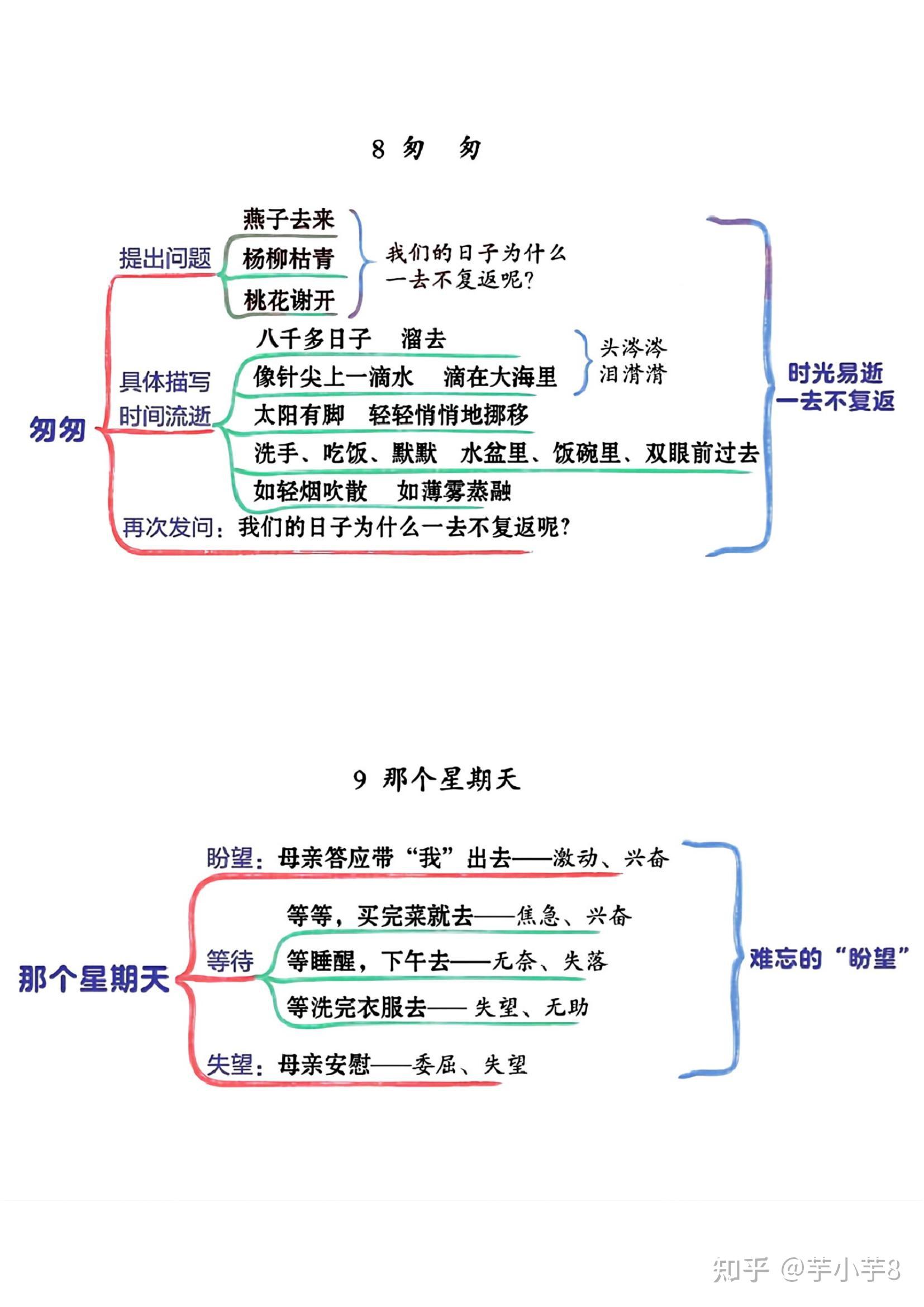 六年级下册语文思维导图