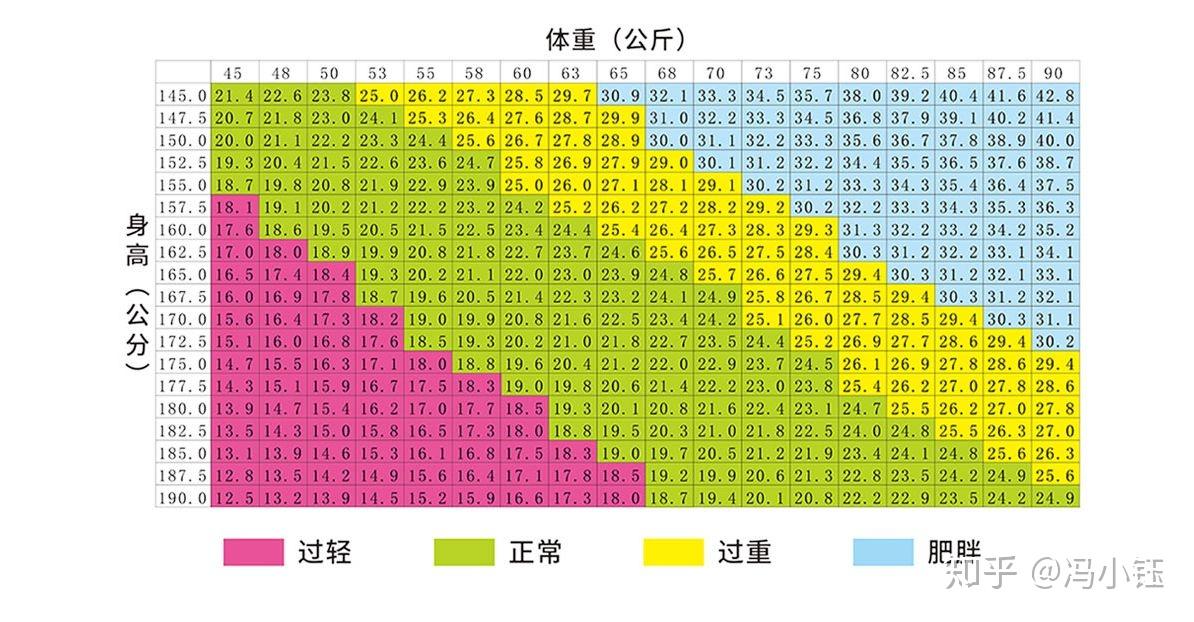 科学减肥、健康减脂③——减肥那些小事 - 知乎