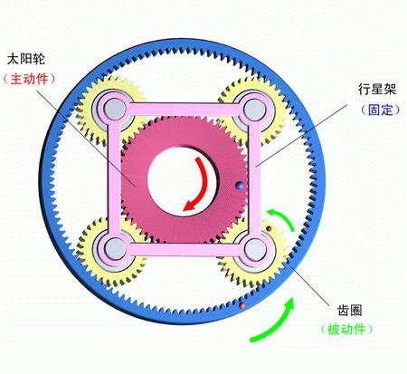 行星齿轮传动原理及计算 知乎 