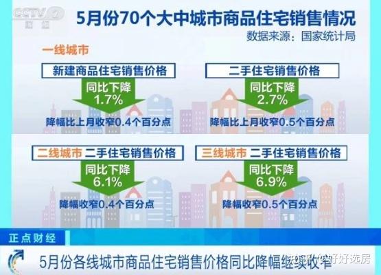 最新!5月成都房价地图出炉,降温还是升温? - 知乎