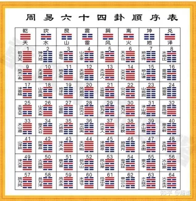 64卦之1️⃣乾卦 - 知乎