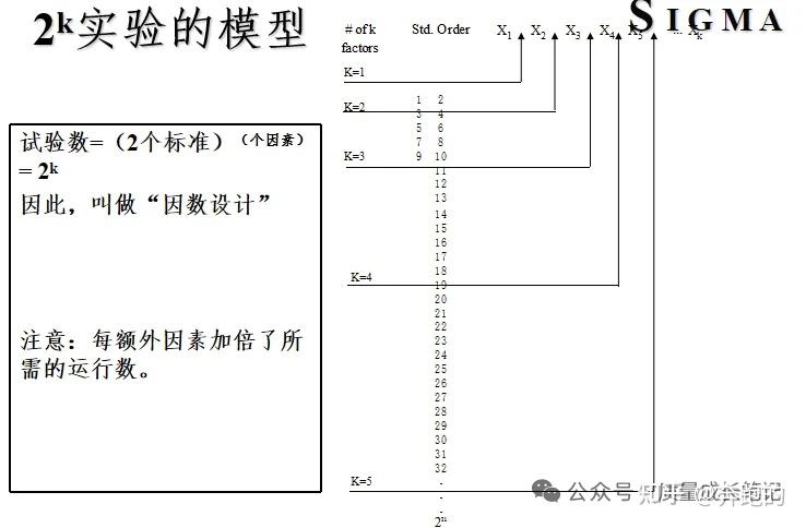 一文读懂：什么是DOE？怎么做DOE分析？ - 知乎