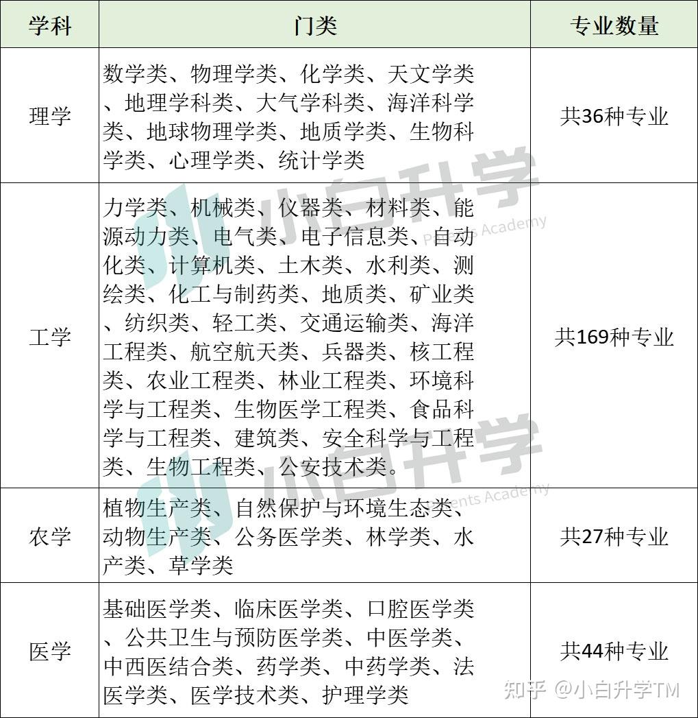 傻傻分不清文科生理科生分别能报哪些专业