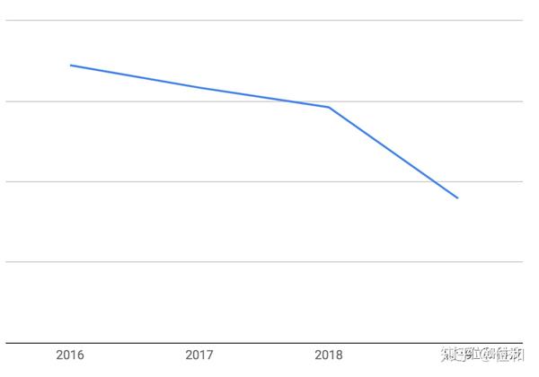 为什么19年春节前返乡迁徙骤减 知乎