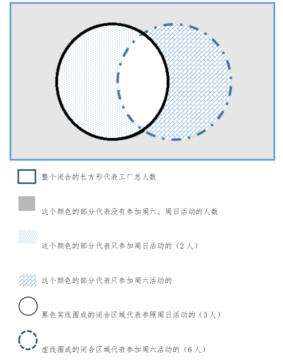 数量关系基础入门详细讲解 - 知乎