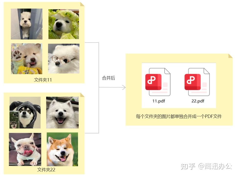 怎样将多张图片合成一个PDF文件? - 知乎