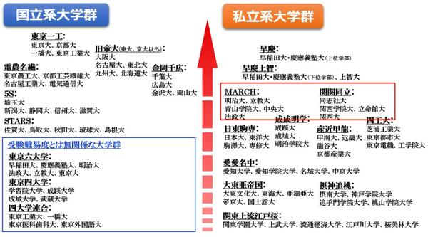 日本关西 March 面临洗牌 近大直逼 关关近立 应运而生 知乎