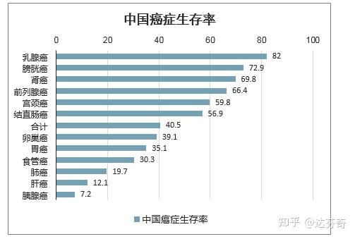 肝癌发病的原因?肝癌是始于肝细胞的