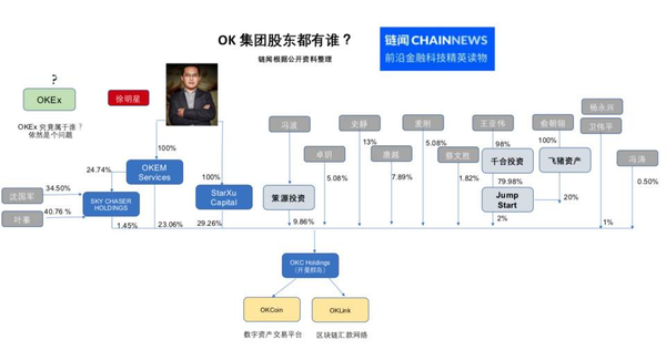 如何购买比特币,OKex一站式教学(一)-区块链趋势