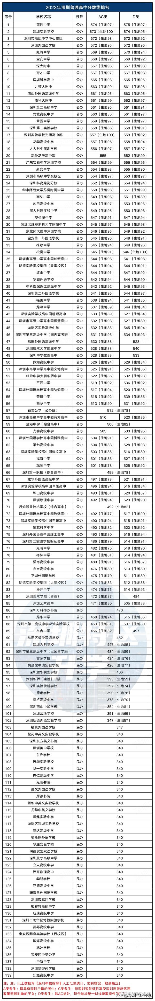 2023年云南師大附中招生錄取分?jǐn)?shù)線_云南師大附中高考錄取_云南師范大學(xué)附中錄取分?jǐn)?shù)線