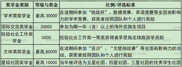 2023年上海立信會計金融學院錄取分數線(2023-2024各專業最低錄取分數線)_上海財經大學會計學錄取分數線_上海會計金融大學分數線