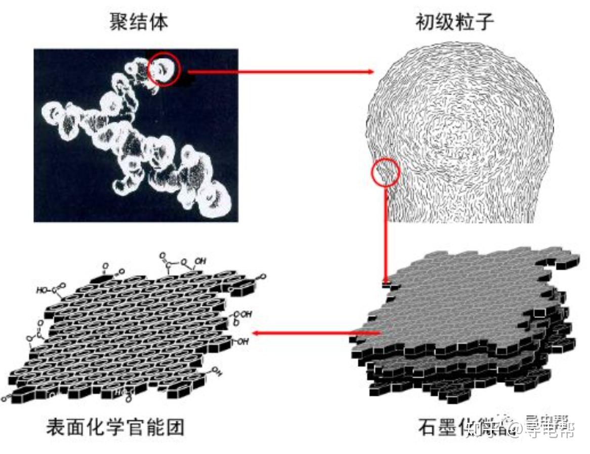 炭黑分子结构图片