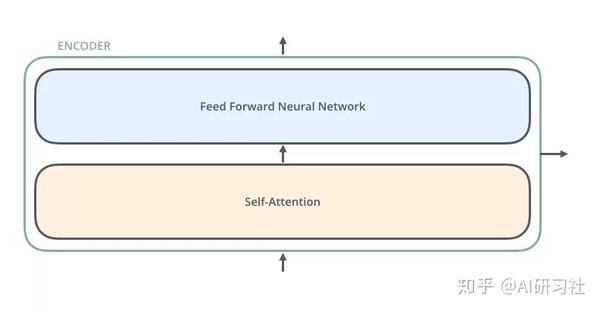 多图带你读懂 Transformers 的工作原理 知乎