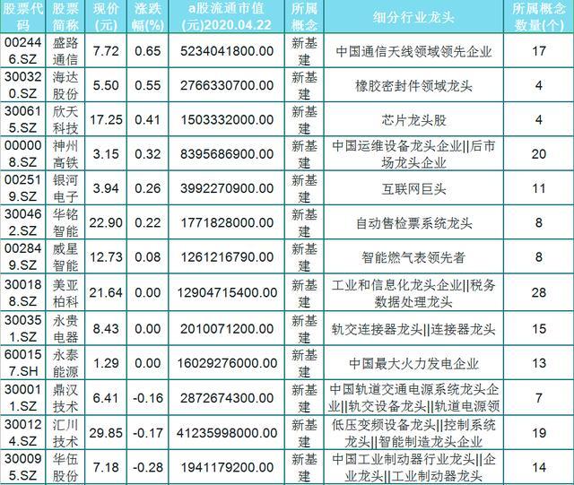 東材科技,風範股份,電科院,平高電氣,智光電氣,至純科技,東信和平