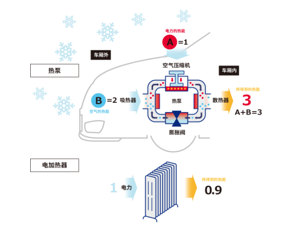 新能源车热管理第3代：热泵系统加速 特普生 知乎