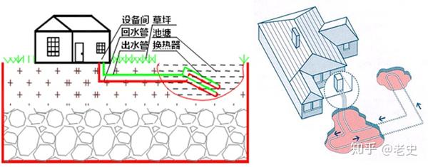 泳池热源与设计要素 知乎