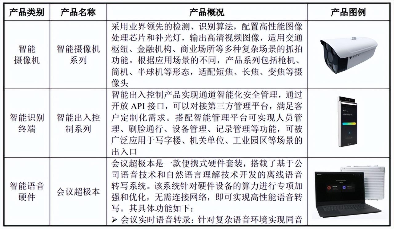 上市失败的依图科技,彻底掉队了? - 知乎