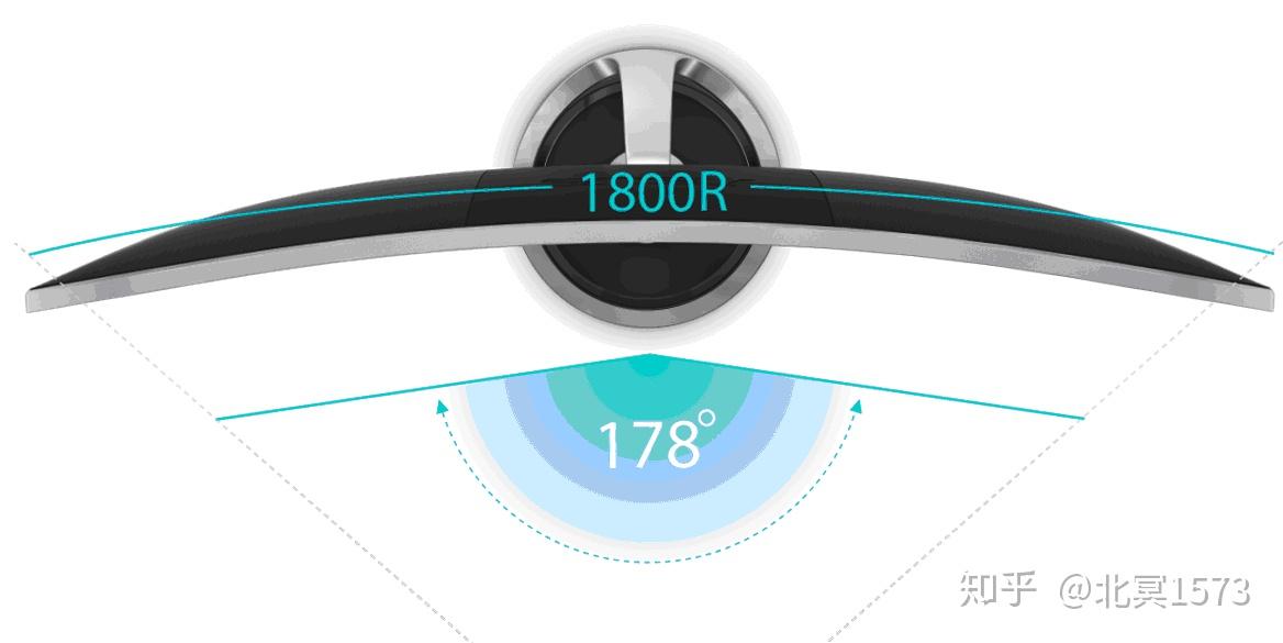 为什么玩吃鸡游戏的人,相比平面显示器,更喜欢