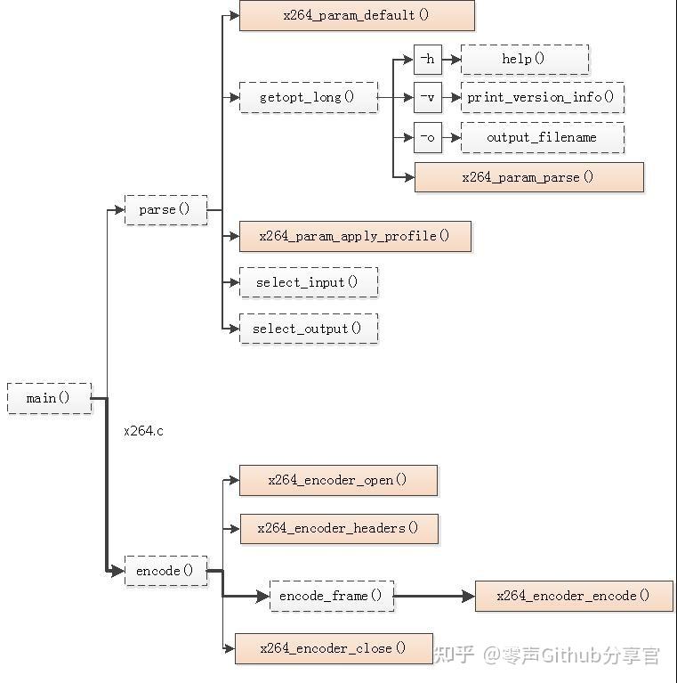 Чем отличаются кодеки x264 и h264