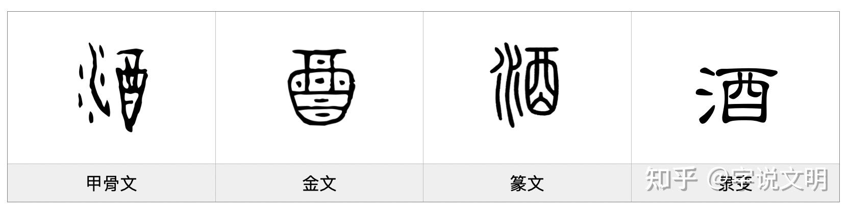 酒——每日一字·酉部字 - 知乎