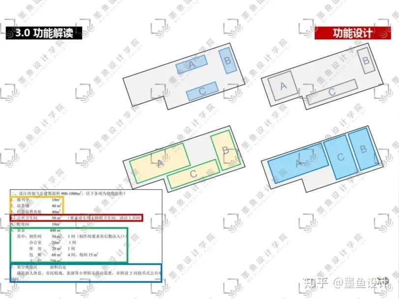 快题解析 | 华南理工2010年历史街区休闲驿站设计 - 知乎