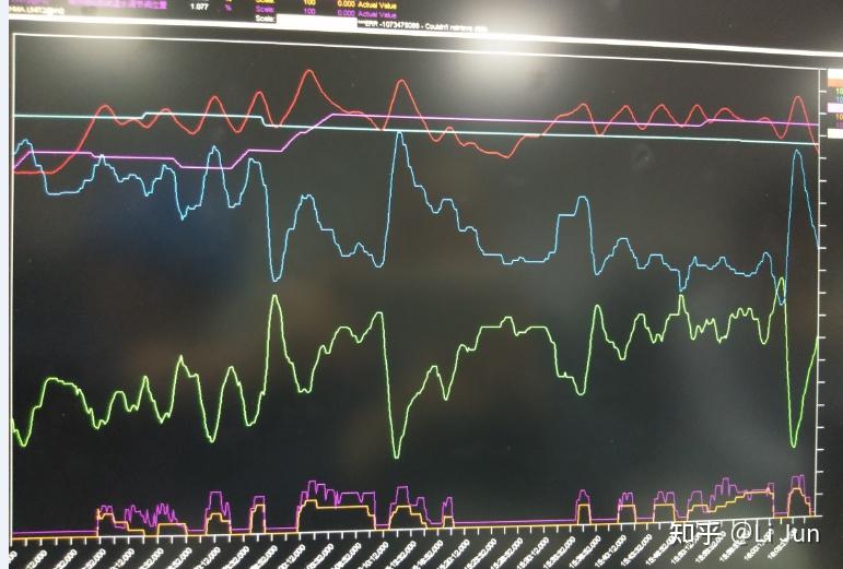 ADRC、IMC、Smith、MPC、DMC等控制技术与PID有何区别？暨 实践是检验真理的唯一标准、是骡子是马？拉出来溜溜？就知道了 ...