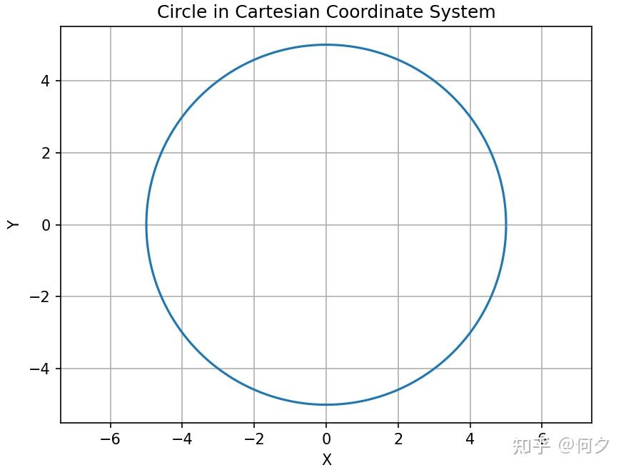 r^2=cos2θ 图像的面积图片