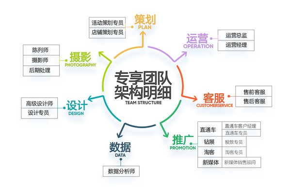 自认是两个代营运的营运相关人员如果具有的营运潜能_chan_(库房代营运)