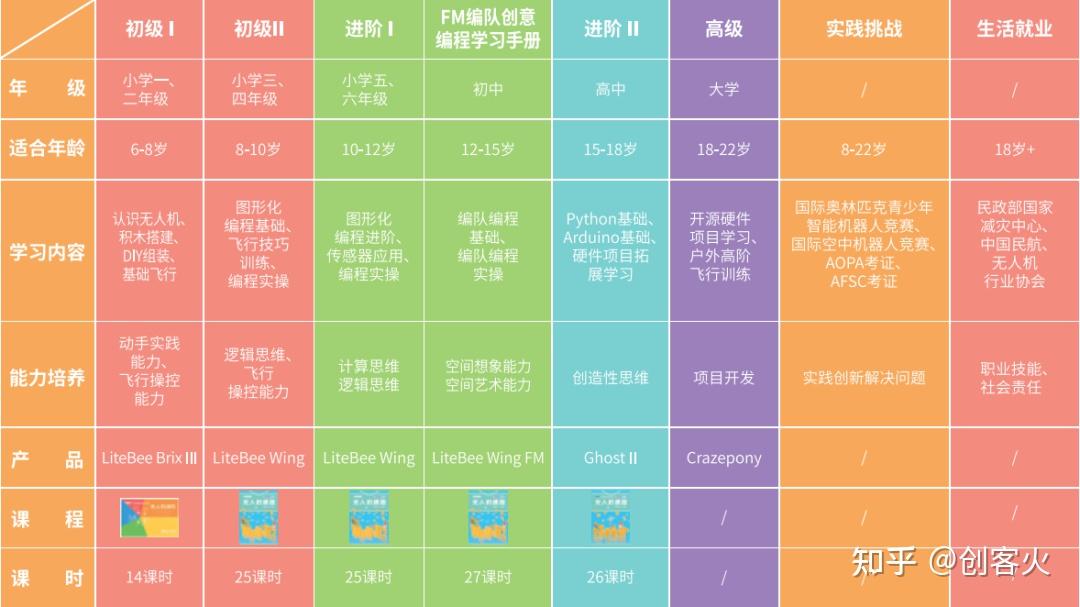 k12转型方案双减落地创客火赋能素质教育