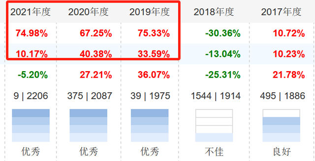 平安基金神爱前发新产品,在管6只基金年内跌幅超10% - 知乎