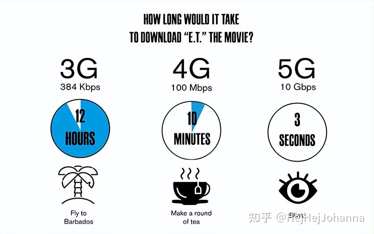2G 5G 2g-5g