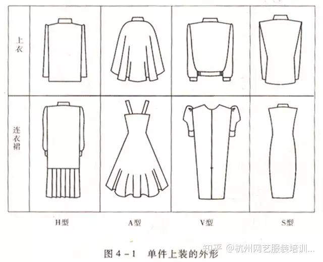 服装设计-服装的造型设计,外形的构成规律