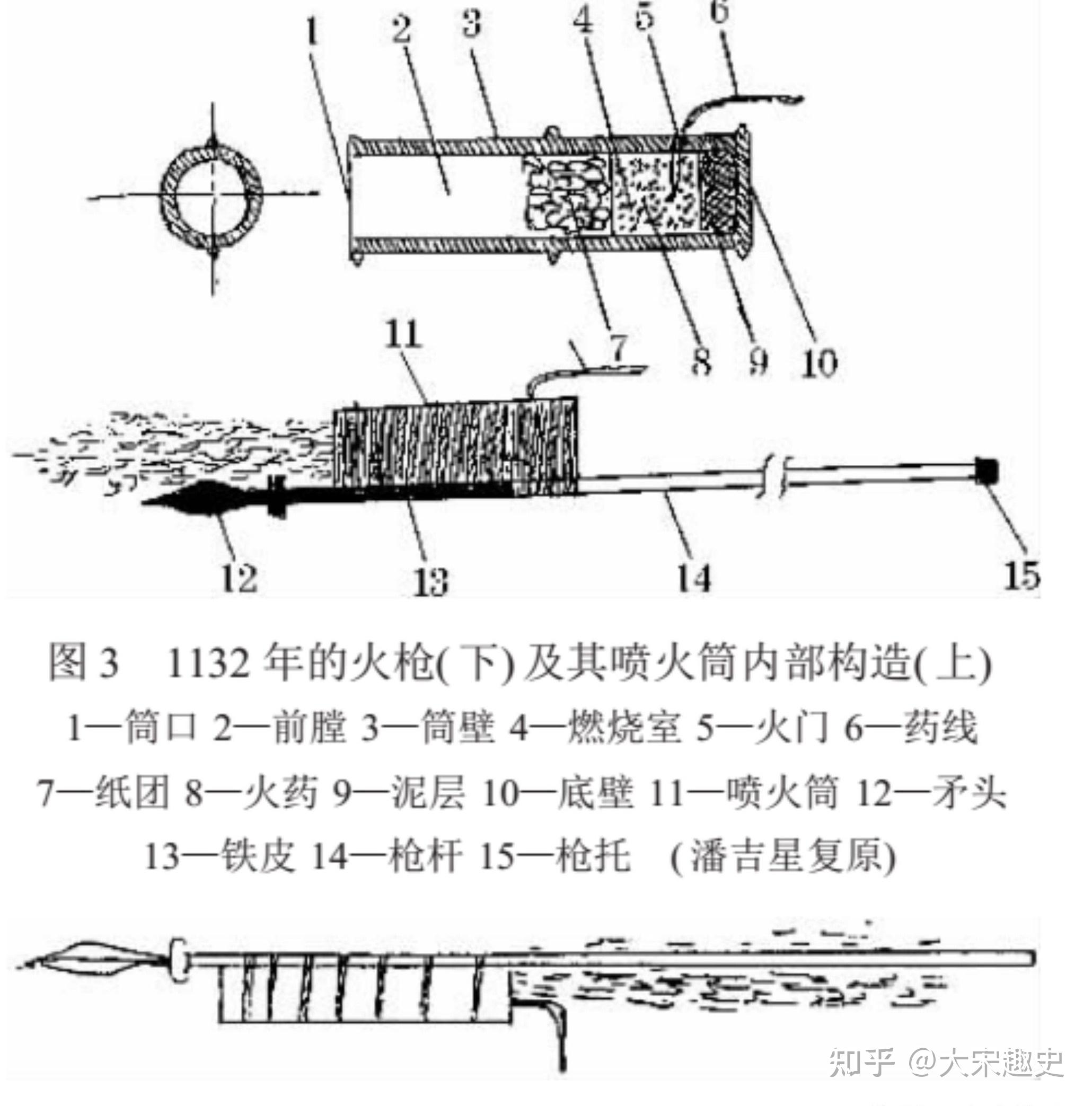 一百多年后,宋理宗开庆元年(1259年),宋人又制造出另一种叫突火枪的