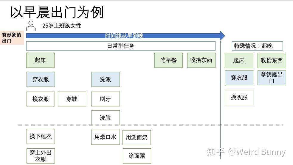 user-story-mapping-by-jeff-patton