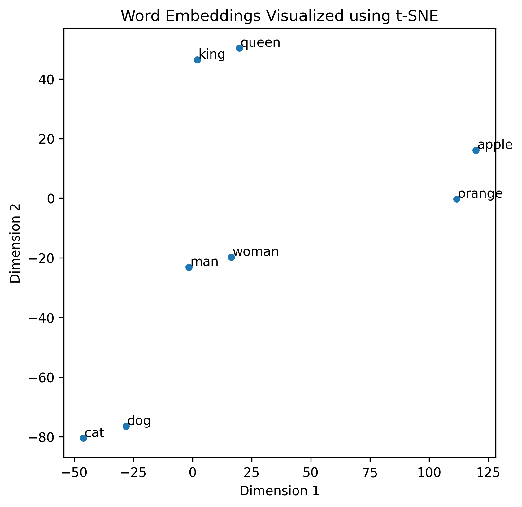 Pytorch nn embedding 