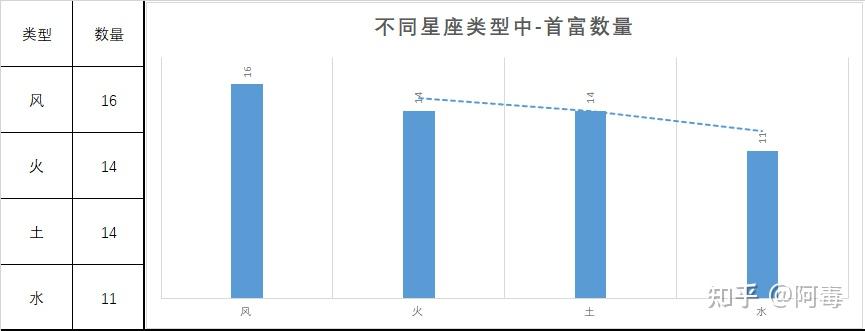 2021福布斯數據星座財富排行